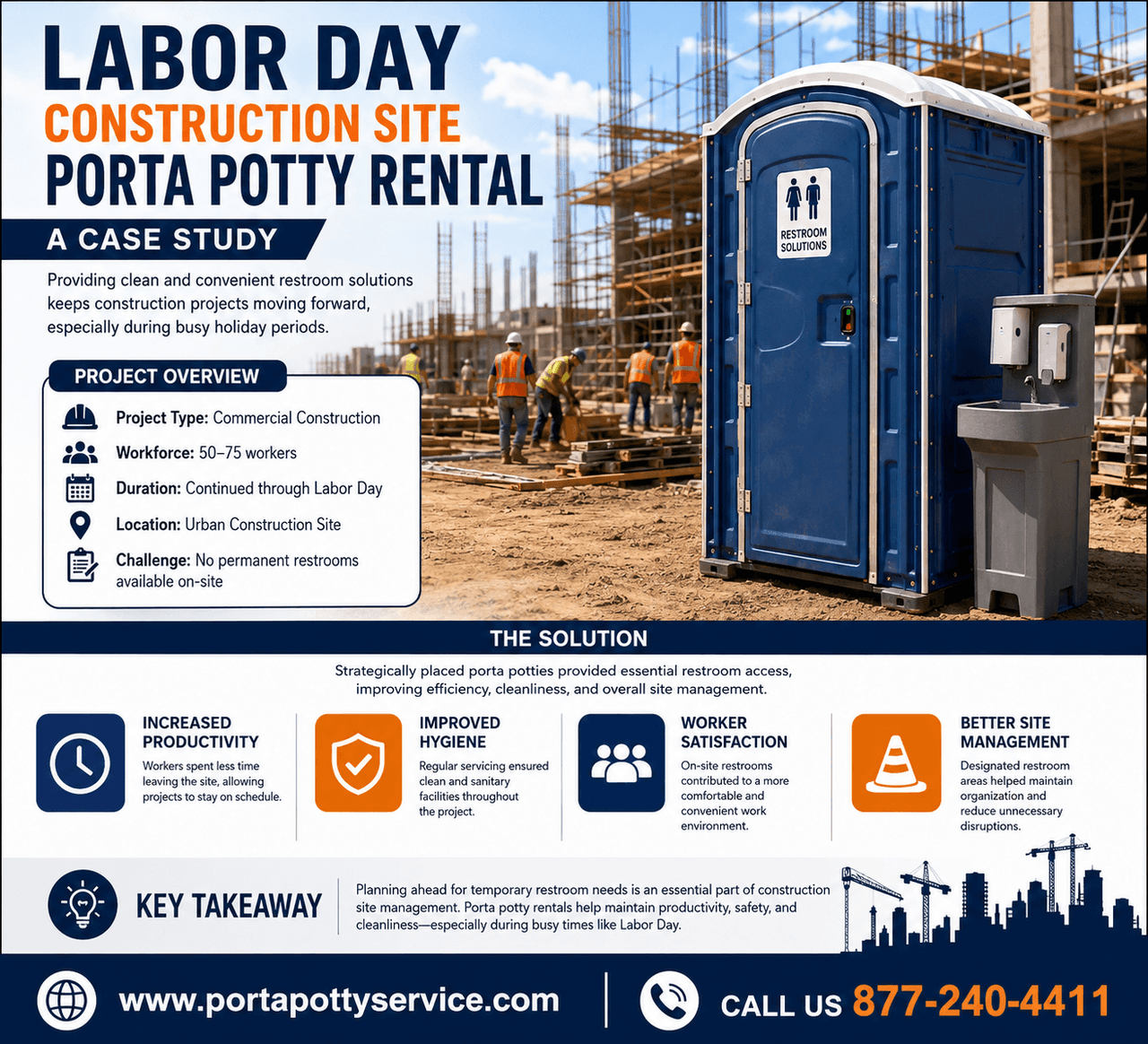Labor Day Construction Sites: The Importance of Porta Potty Rentals